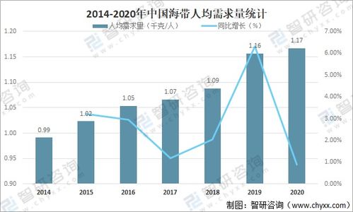 2021年中國海帶市場供需現狀、進出口貿易與區域格局分析