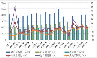 弱復(fù)蘇態(tài)勢下的全球經(jīng)濟(jì)與我國互聯(lián)網(wǎng)信息服務(wù)行業(yè)